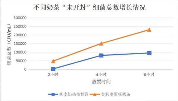 
天津中医药大学一附院黄牛号贩子票贩子代网上预约代挂号电话奶茶开封2小时，细菌数量暴涨！很多人天天在喝，有人甚至进急诊……