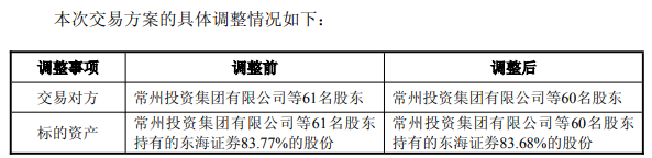 
上海市东方医院唐庆贺陈波黄安华赵刚徐安安黄牛挂号电话“东吴+东海”合并方案调整：减少1名交易方，作价115亿