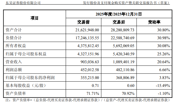 
上海市东方医院唐庆贺陈波黄安华赵刚徐安安黄牛挂号电话“东吴+东海”合并方案调整：减少1名交易方，作价115亿