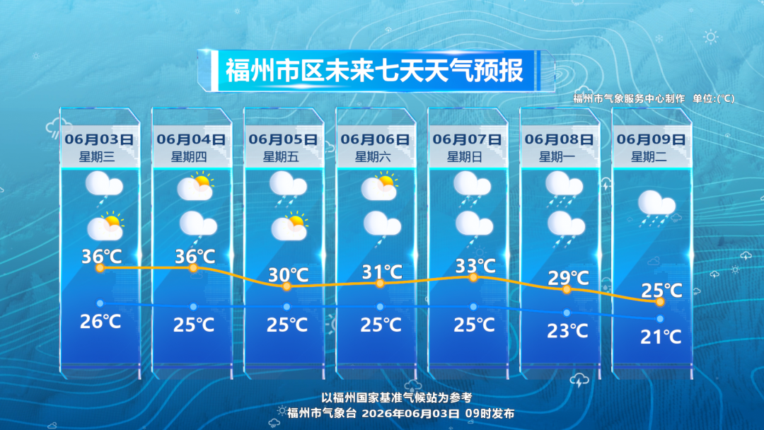 福州告别连日酷暑 雨水即将来袭