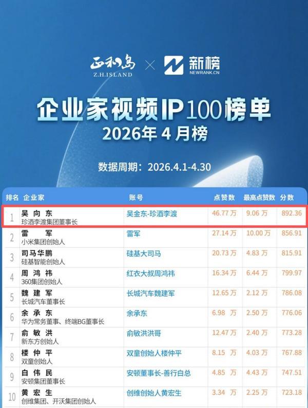 
安定医院黄牛号贩子票贩子代网上预约代挂号电话吴向东个人视频号播放量突破10亿
