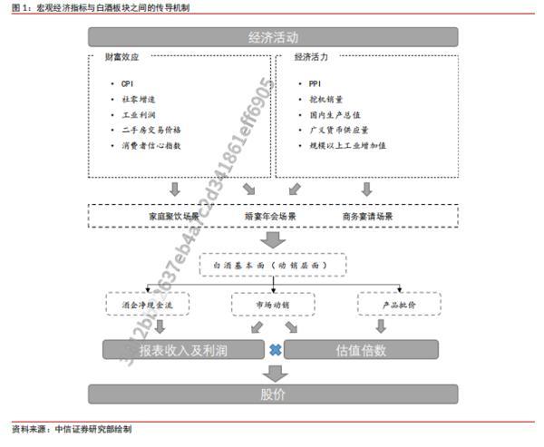 
南方医科大学第三附属医院黄牛号贩子票贩子代网上预约代挂号电话中信证券：白酒行业处于缓步恢复阶段 龙头逐步展现触底迹象
