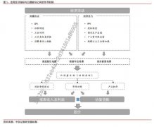 
南方医科大学第三附属医院黄牛号贩子票贩子代网上预约代挂号电话中信证券：白酒行业处于缓步恢复阶段 龙头逐步展现触