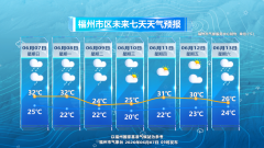
广州市越秀区中医医院黄牛号贩子票贩子代网上预约代挂号电话福州局部暴雨！出门携带雨具