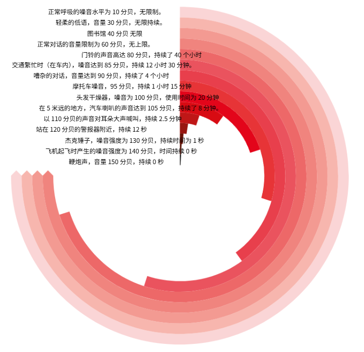 
南部战区总医院黄牛号贩子票贩子代网上预约代挂号电话坐地铁时疯狂加大音量，我在“聋”之前也是这么干的