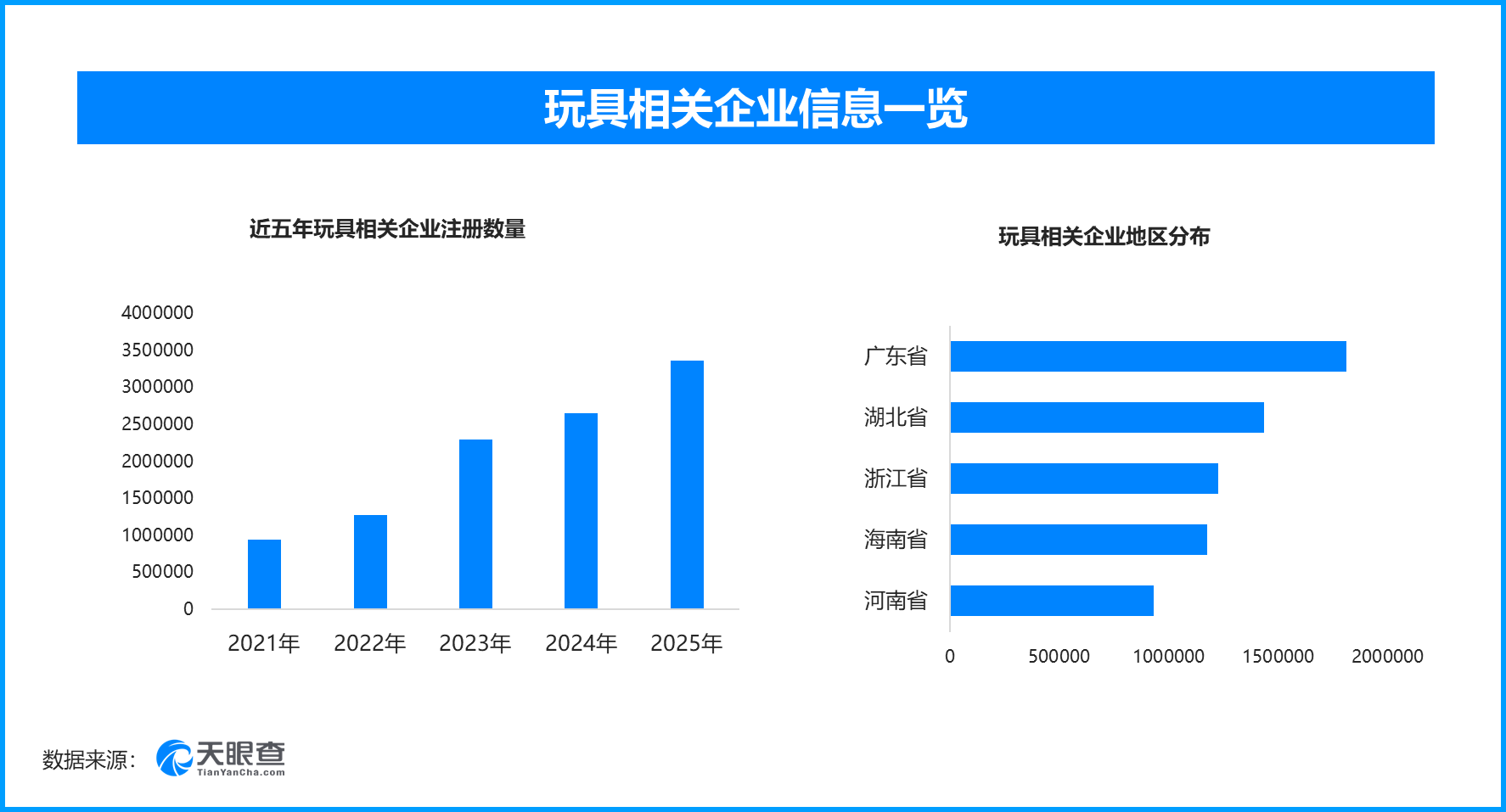 
南方医科大学南方医院吕英黄牛挂号电话AI玩具从玩具变成伙伴 现存玩具相关企业超1457万家