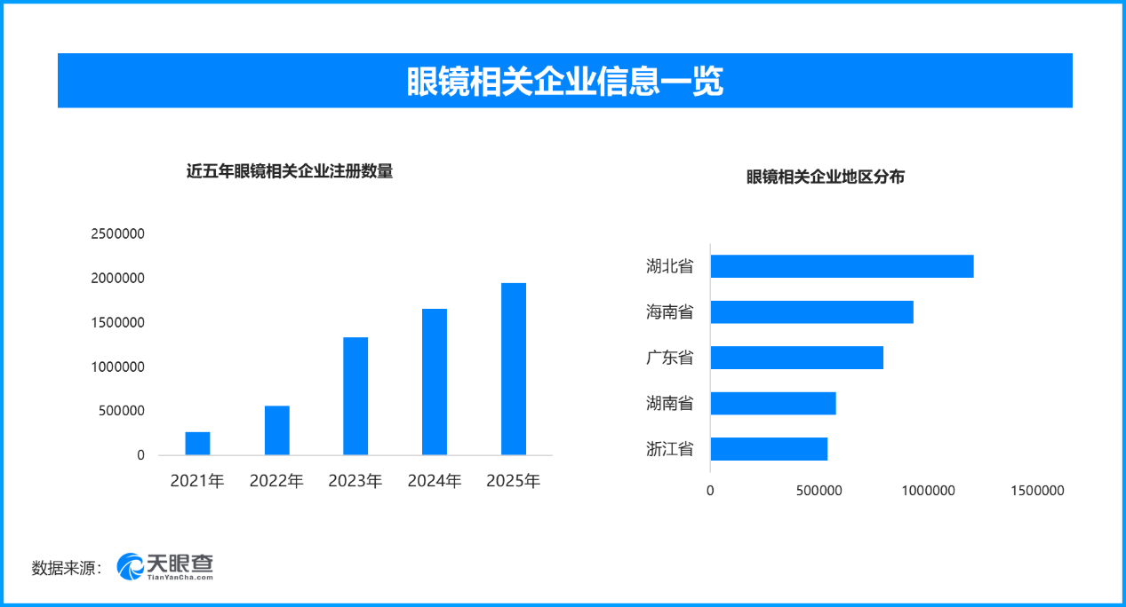 
上海复旦大学儿科医院黄牛号贩子票贩子代网上预约代挂号电话全链赋能睛彩健康，爱眼日视角下眼健康产业全景发展分析