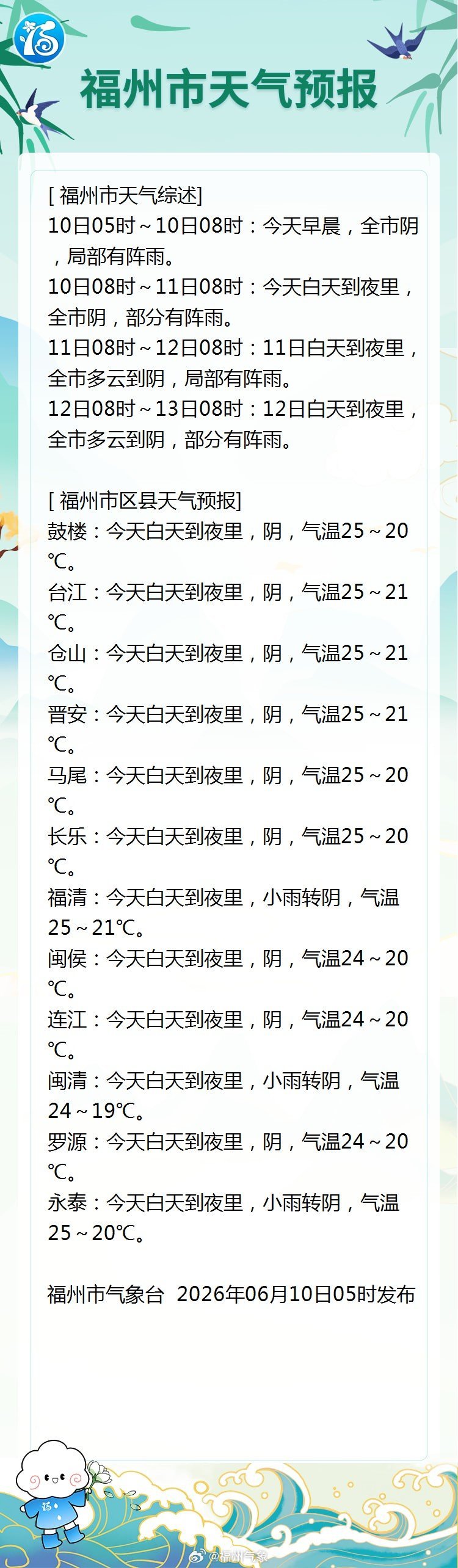 福州晴好升温模式即将开启