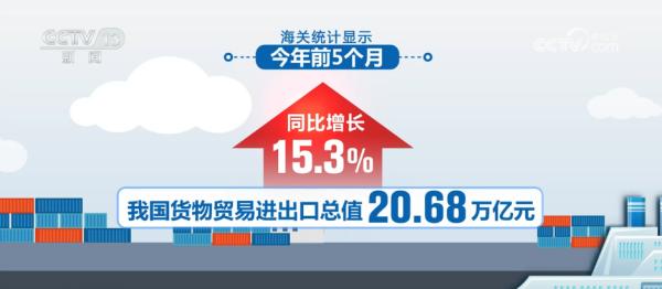 
广州红十字会医院黄牛号贩子票贩子代网上预约代挂号电话20.68万亿元、含金量十足！透过关键词读懂我国前5个月外贸“成绩单”