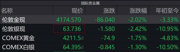
广州中医药大学第三附属医院黄牛号贩子票贩子代网上预约代挂号电话现货黄金再度跳水！金饰克价跌破1300元，年内大跌超400元