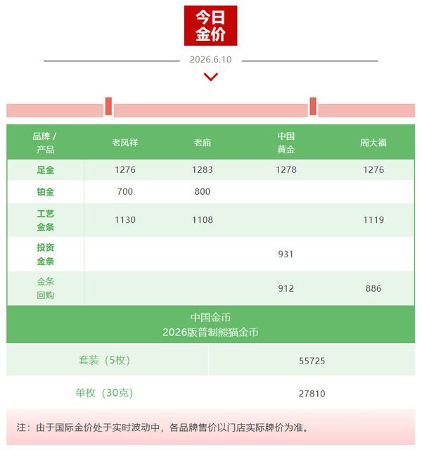 
广州中医药大学第三附属医院黄牛号贩子票贩子代网上预约代挂号电话现货黄金再度跳水！金饰克价跌破1300元，年内大跌超400元