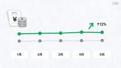 
天津市口腔医院黄牛号贩子票贩子代网上预约代挂号电话今年前5个月个人所得税收入同比增长12%
