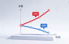 
西安交通大学第一附属医院西北妇女儿童医院天涛柏海燕黄牛挂号电话从PPI与CPI“剪刀差”看物价运行新特征