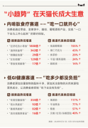 
中山大学肿瘤防治中心郭琤琤夏雯邱妙珍候雪刘寿生董军黄牛挂号电话“巨好吃的小零食”搜索暴涨1800倍，“小趋势”在天