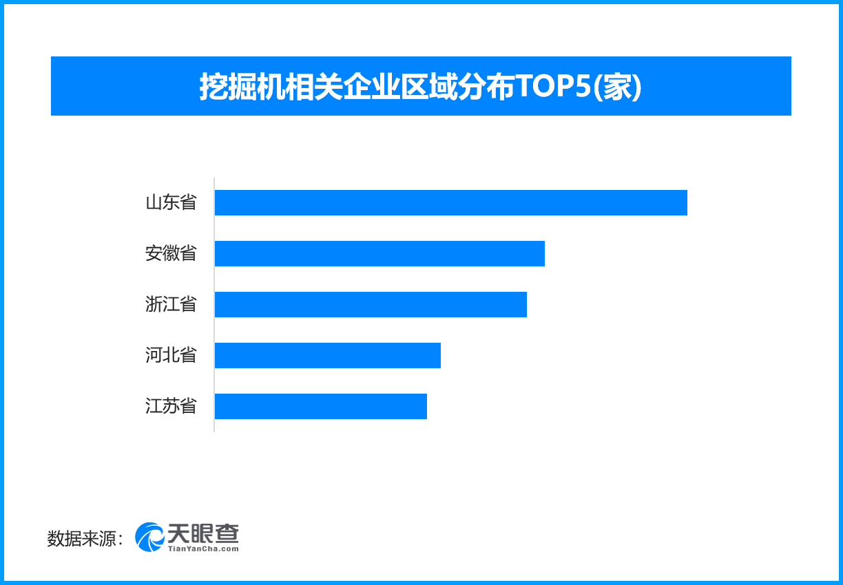
广东省中医院徐珉杨洪艳黄牛挂号电话前五月挖掘机销量破12万台，现存挖掘机相关企业超2.8万家