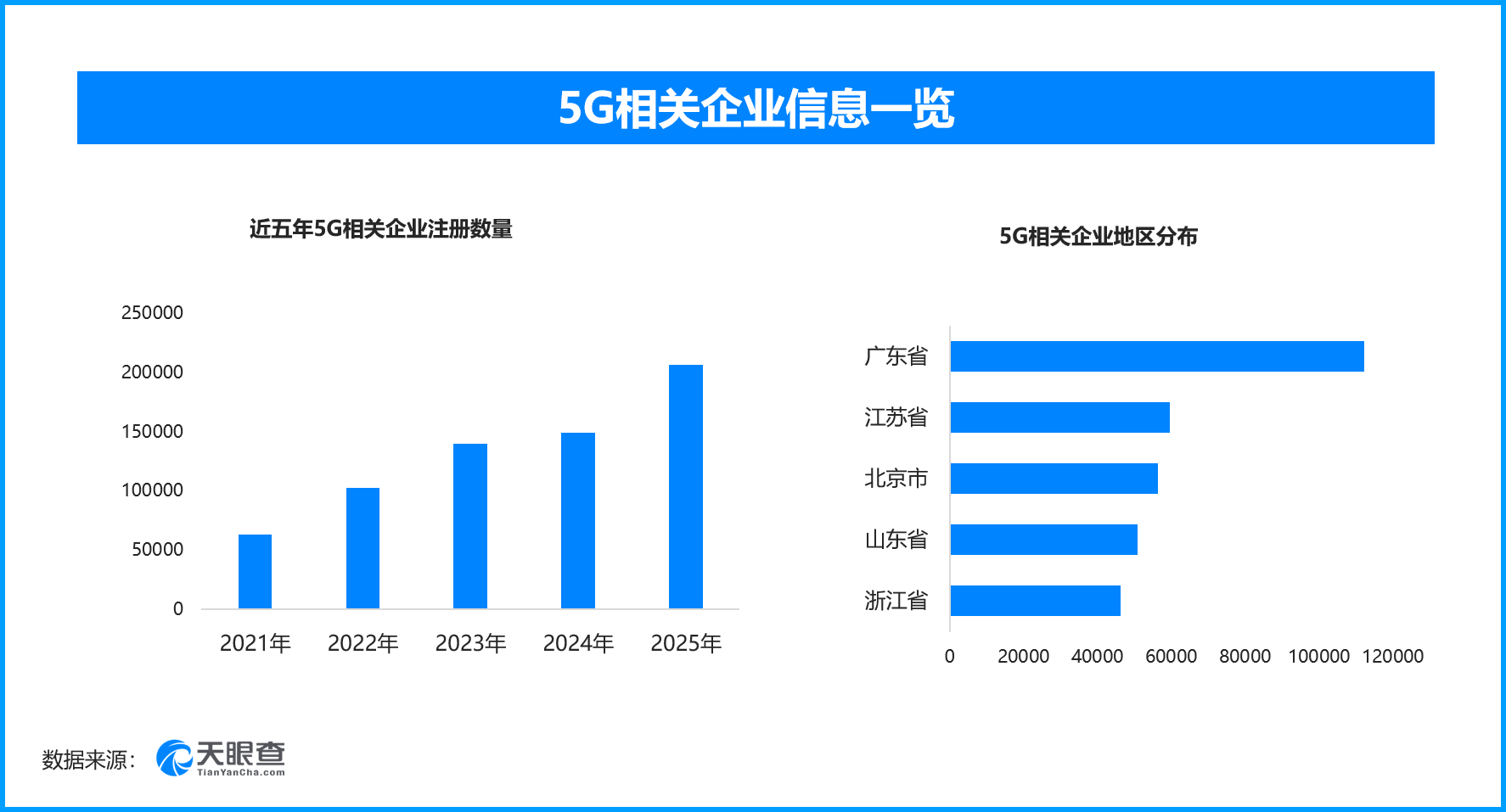 
东直门医院黄牛号贩子票贩子代网上预约代挂号电话新一代通信网撬动7万亿市场，现存5G相关企业超88万家