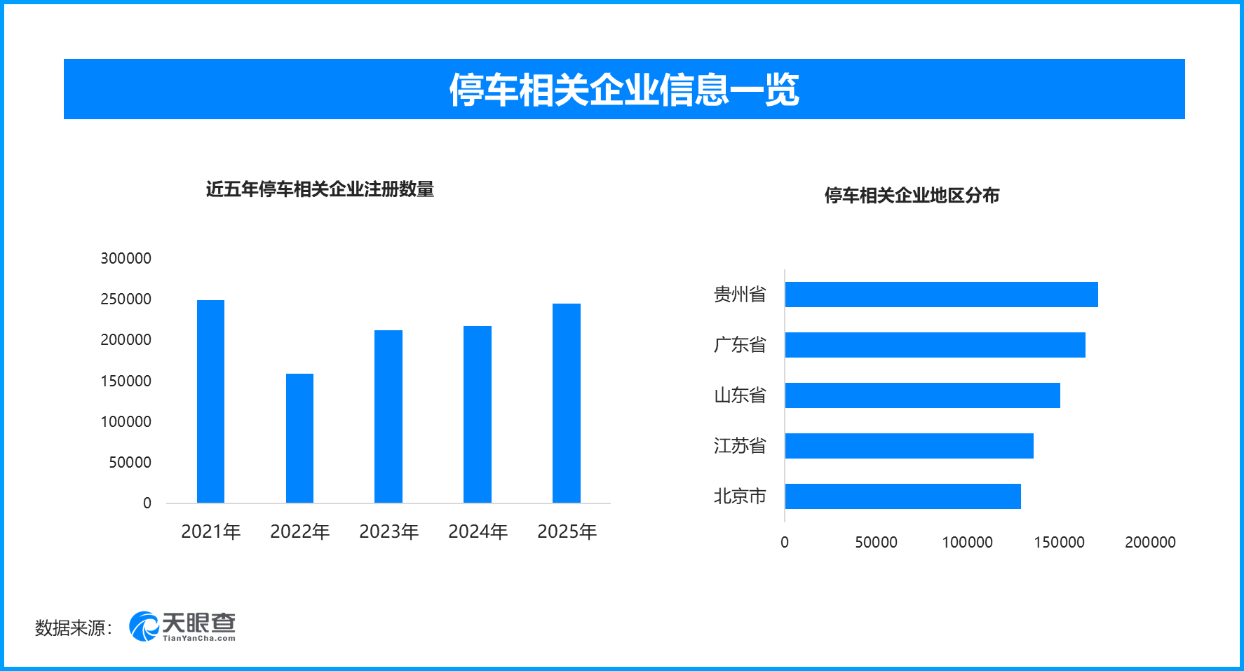 广州医科大学附属肿瘤医院黄牛号贩子票贩子代网上预约代挂号电话停车扫码缴费被广告缠身,现存停车相关企业超189万家