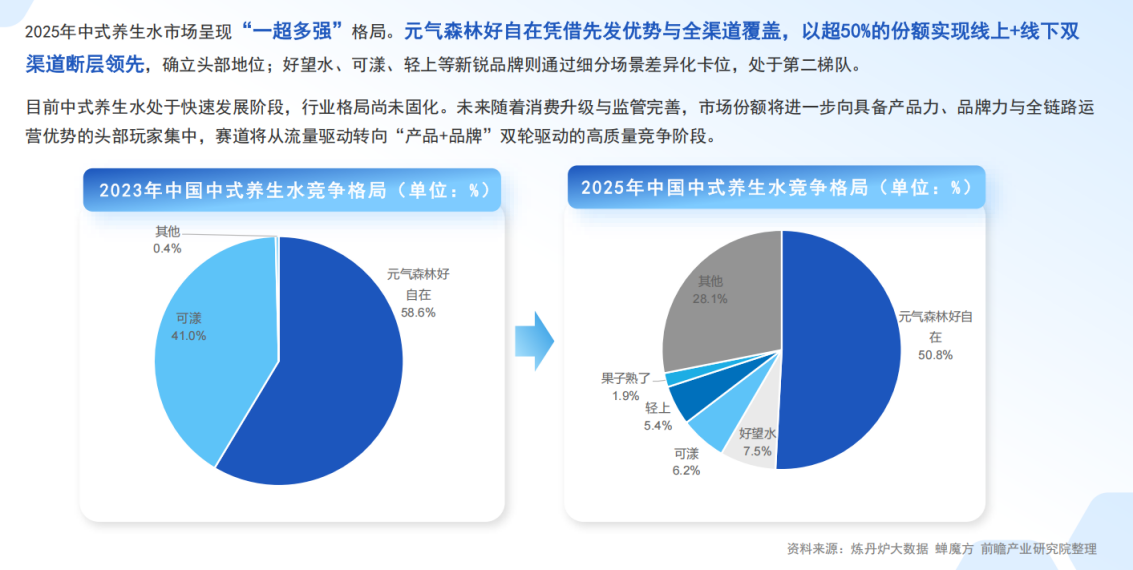 中山大学肿瘤防治中心黄牛号贩子票贩子代网上预约代挂号电话中式养生水赛道“一超多强”:好自在独占半壁江山,传统巨头加速入局