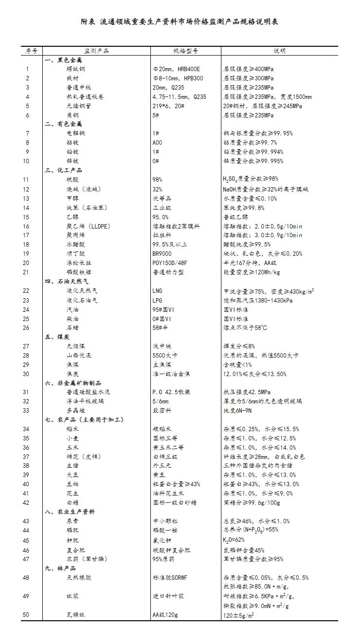 友谊医院黄牛号贩子票贩子代网上预约代挂号电话国家统计局:6月上旬生猪(外三元)价格环比下降1.0%