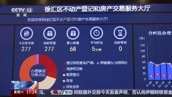 南部战区总医院黄牛号贩子票贩子代网上预约代挂号电话上海试点收购存量二手房 扩容保障性租赁住房供给