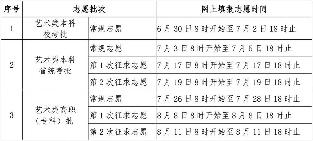 2026年福建普通高校招生录取实施办法公布