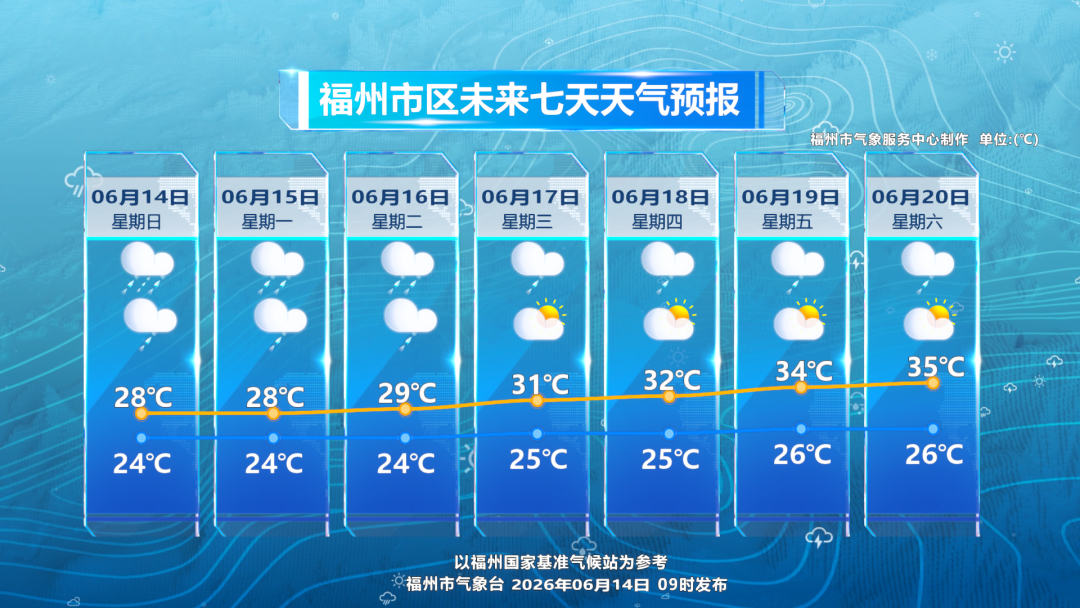 龙舟水发威！福州开启“倒水”模式