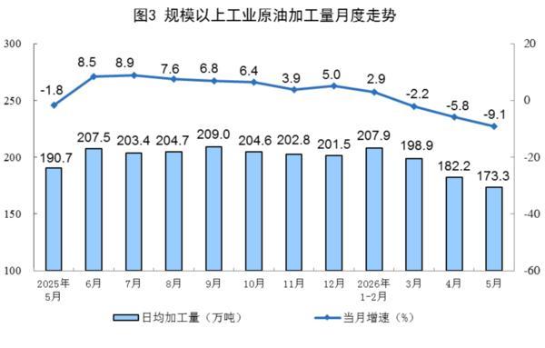 
北大口腔医院黄牛号贩子票贩子代网上预约代挂号电话国家统计局：5月份规上工业原煤生产保持较高水平
