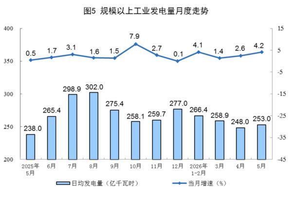 
北大口腔医院黄牛号贩子票贩子代网上预约代挂号电话国家统计局：5月份规上工业原煤生产保持较高水平
