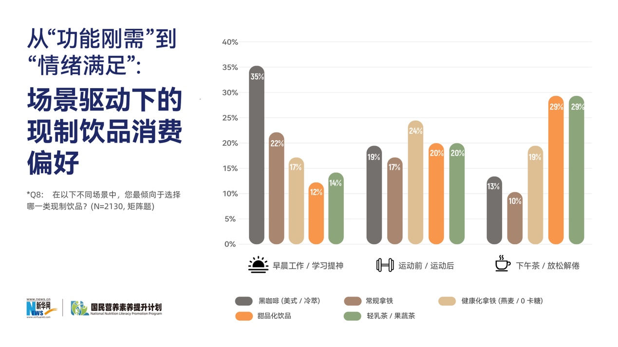 
安贞医院黄牛号贩子票贩子代网上预约代挂号电话洞察年轻人饮咖新主张：《2026年中国现制饮品健康趋势分析报告》重磅发布，瑞幸联合多方启动咖啡健康科普行动