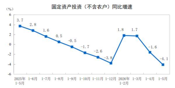 
北京儿童医院陆小彦任晓东陈春红巩纯秀梁学军桑艳梅李莉蒋晶晶刘雯黄牛挂号电话前5月全国固定资产投资178512亿元 同比下降4.1%