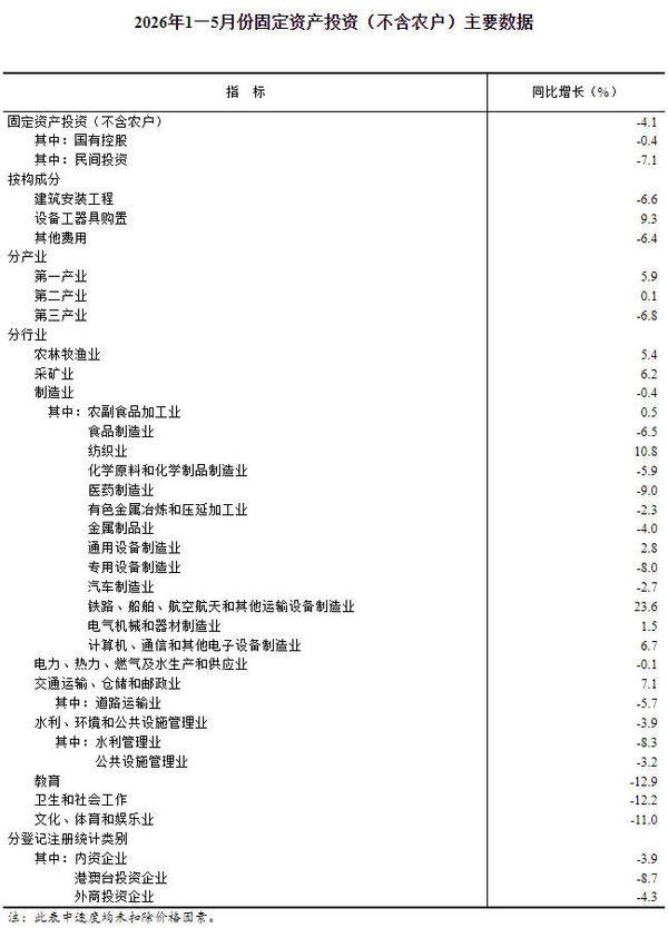 
北京儿童医院陆小彦任晓东陈春红巩纯秀梁学军桑艳梅李莉蒋晶晶刘雯黄牛挂号电话前5月全国固定资产投资178512亿元 同比下降4.1%
