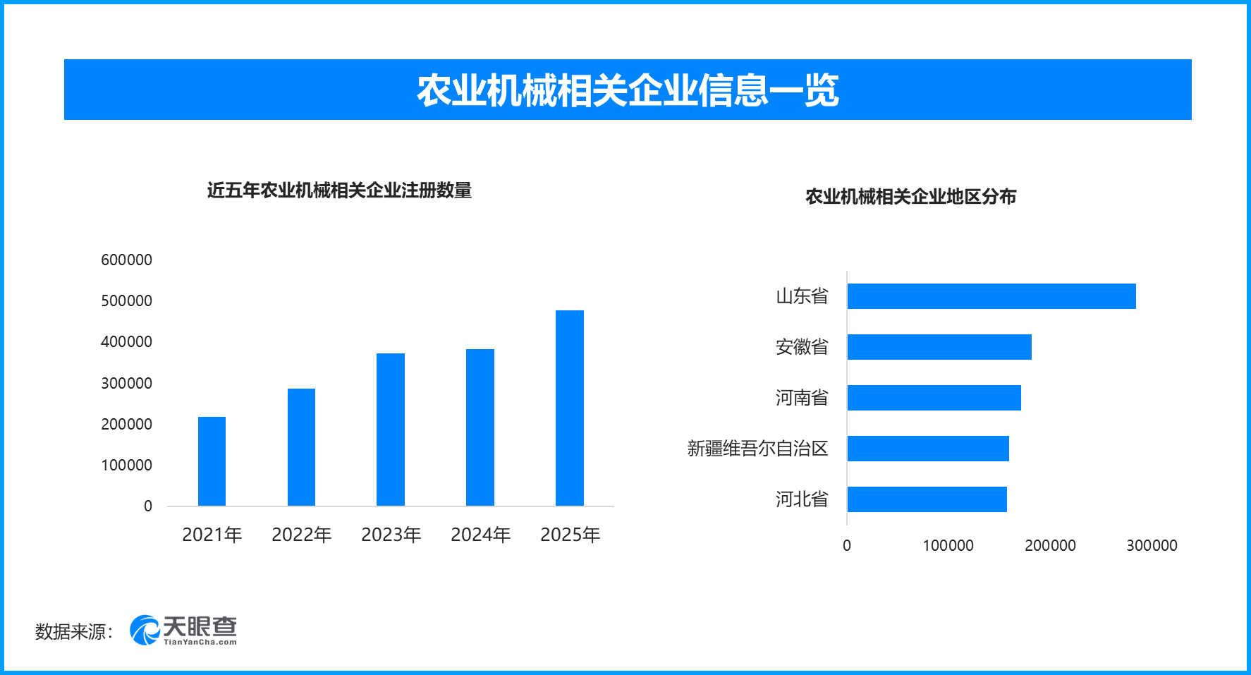 
上海复旦大学儿科医院黄牛号贩子票贩子代网上预约代挂号电话智慧农机助力麦收，现存农业机械相关企业超291万家
