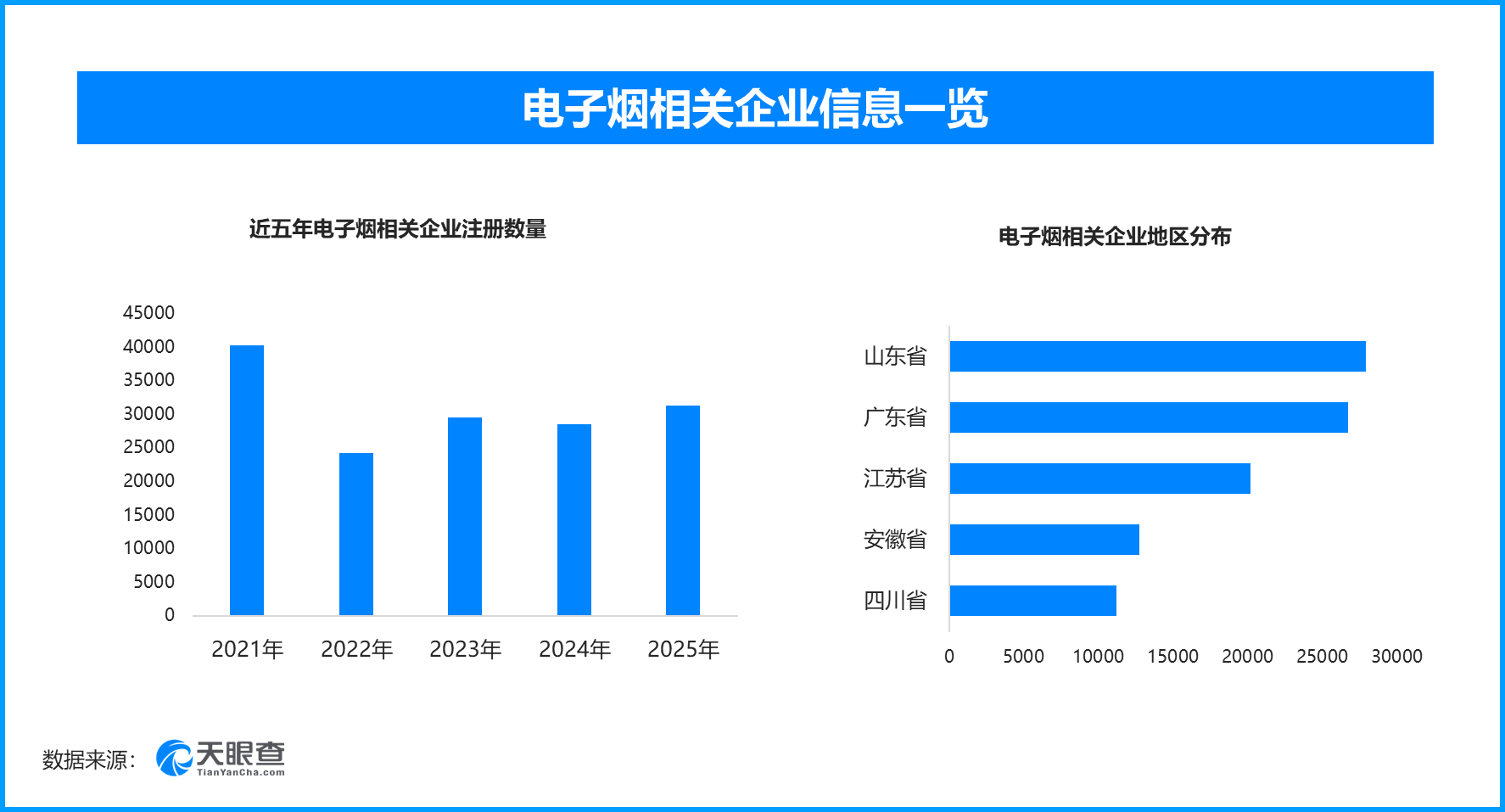 
中南大学湘雅二医院张红张晶晶李芬高洁生刘锋周新民刘凤英符淳黄牛挂号电话果味电子烟正悄悄围猎青少年，现存电子烟相关企业超23.2万家