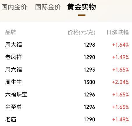 重庆各大医院黄牛挂号电话现货黄金大涨近3%站上4300美元,地缘缓和能否支撑金价重返上升轨道?