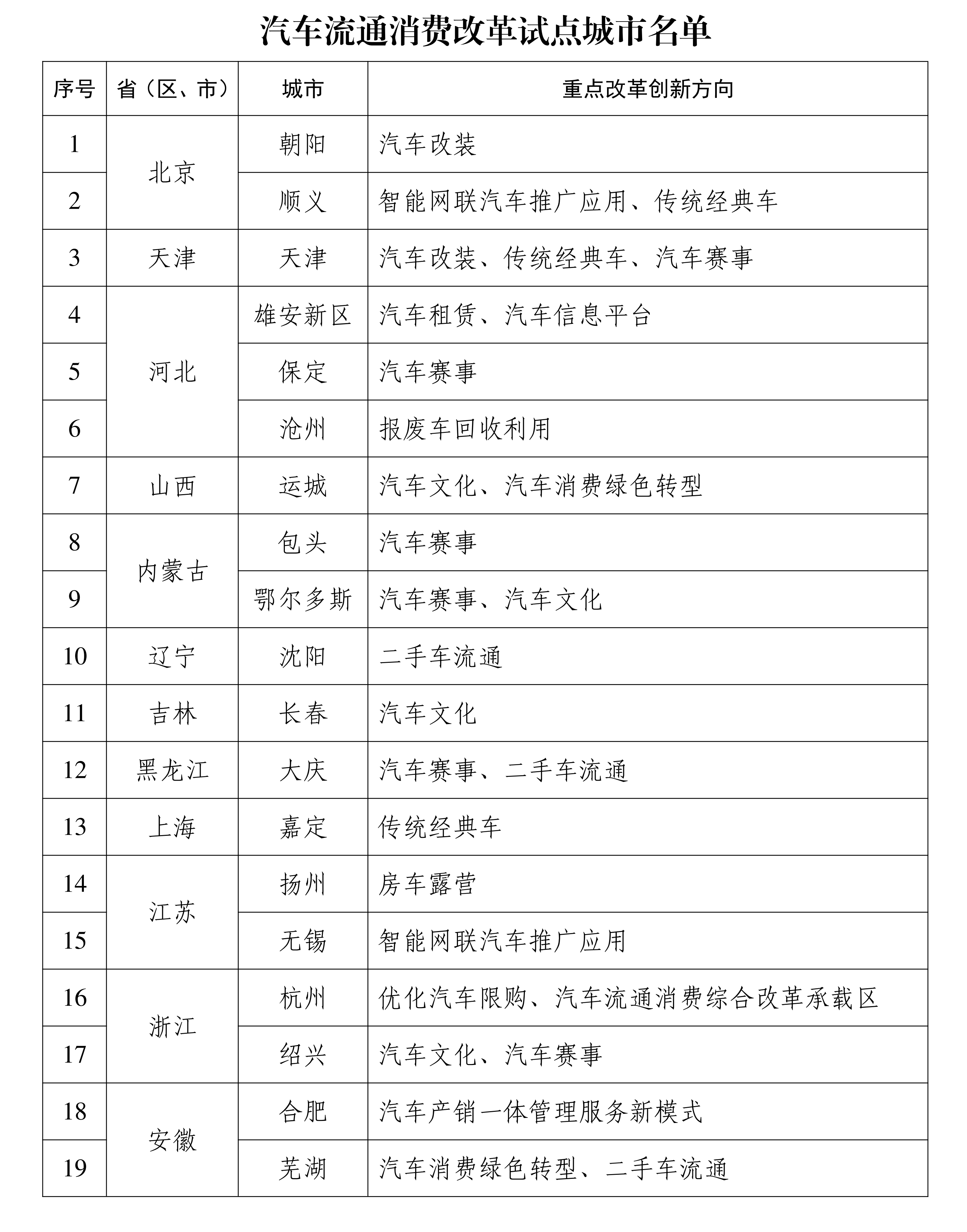 
广州市花都区人民医院黄牛号贩子票贩子代网上预约代挂号电话全链条扩大汽车消费！改革试点40城名单公布