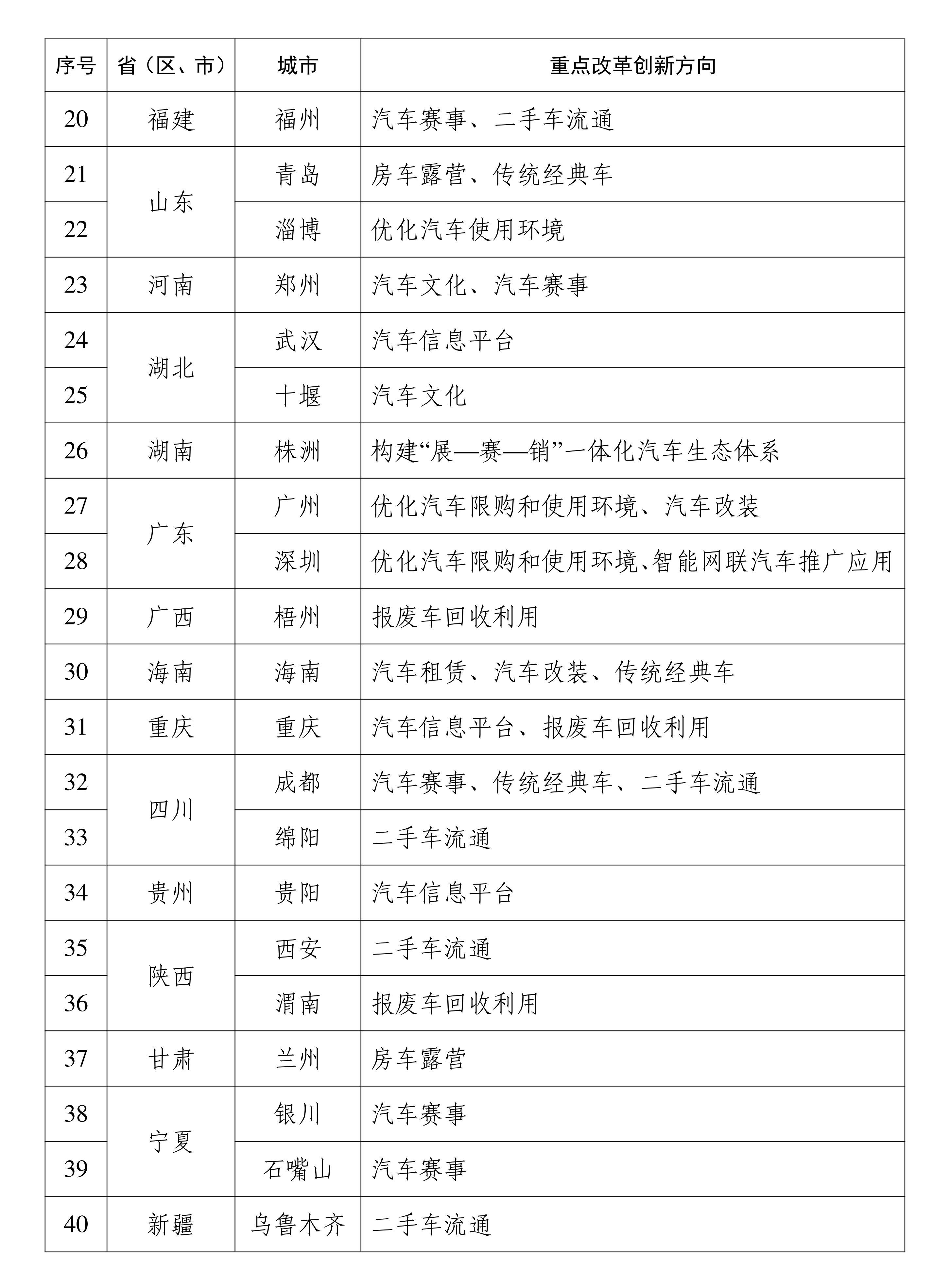 
广州市花都区人民医院黄牛号贩子票贩子代网上预约代挂号电话全链条扩大汽车消费！改革试点40城名单公布