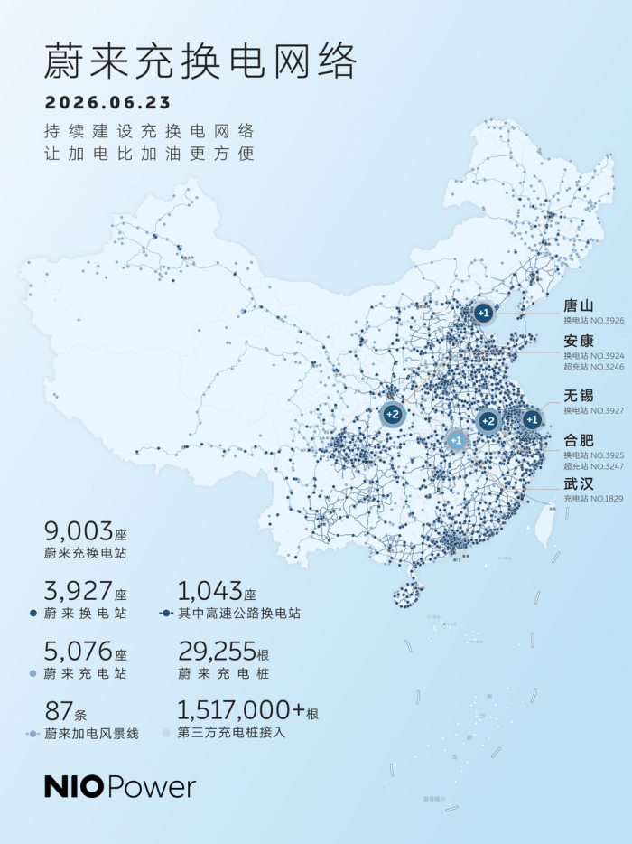 9000座蔚来充换电站达成