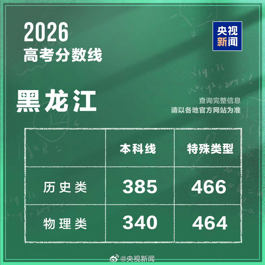 黑龙江2026年高考分数线公布