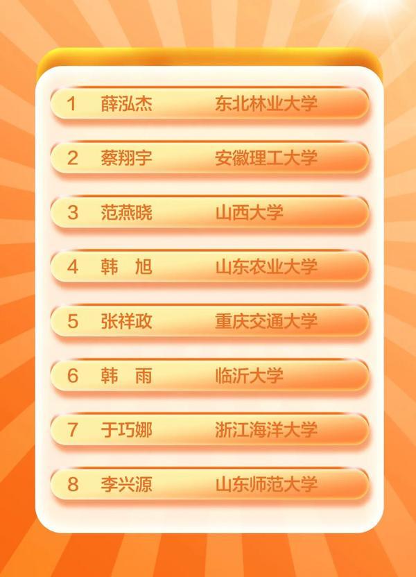 南京市胸科医院黄牛号贩子票贩子代网上预约代挂号电话从专科到硕士:威海职院同班8人实现学历“三级跳”